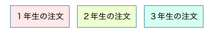 各学年へ